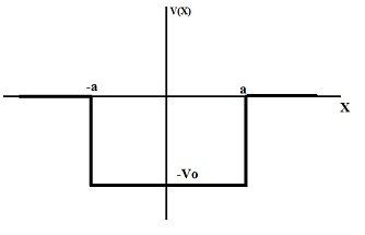 757_transmission coefficient for a finite square.jpg
